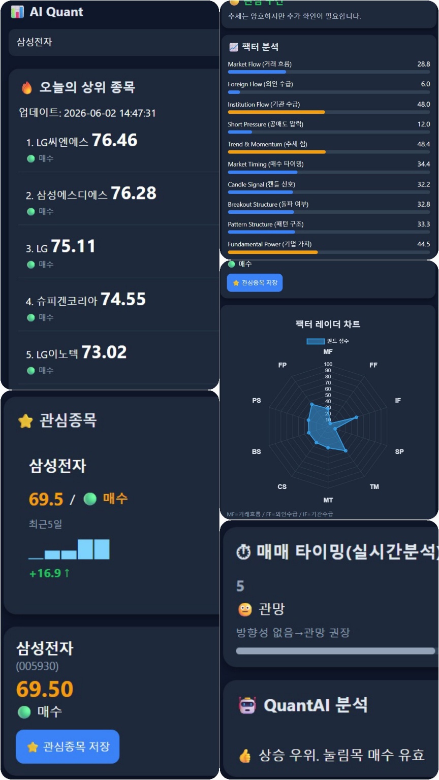 AI Quant 통합 화면