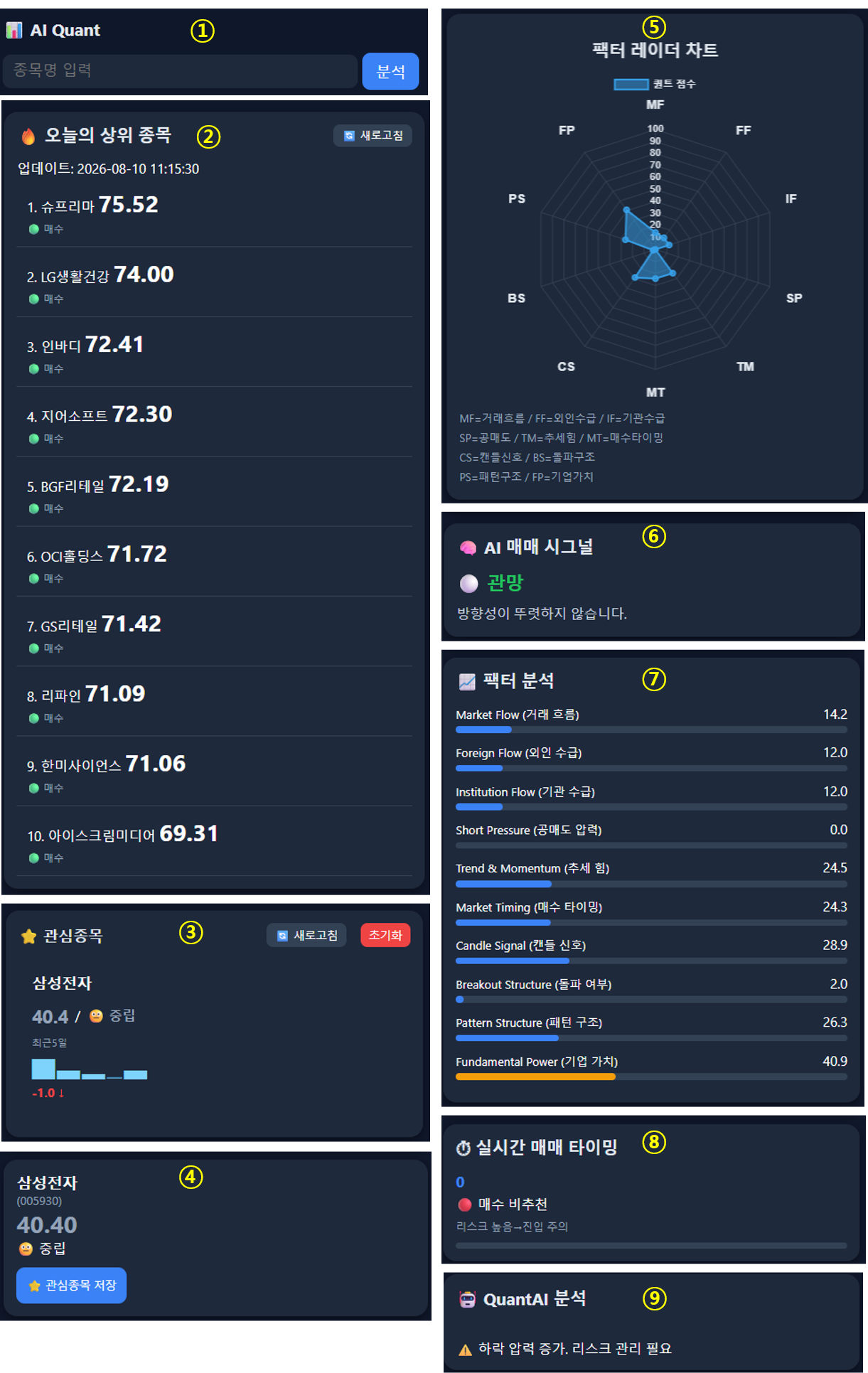 AI Quant 전체 화면 구성