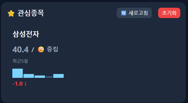 AI Quant 관심종목 화면