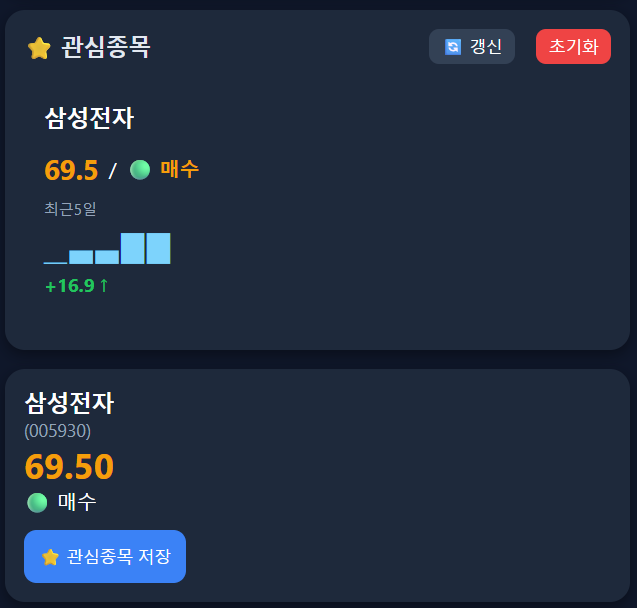AI Quant 관심종목