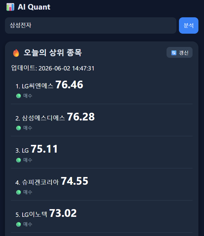 AI Quant 오늘의 상위 종목