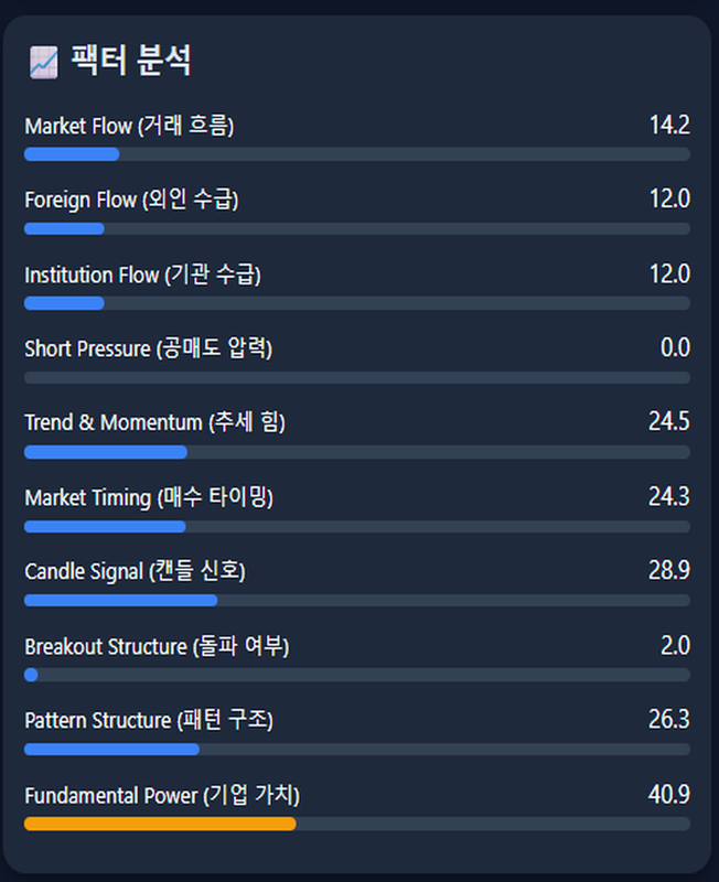 AI Quant 팩터 분석